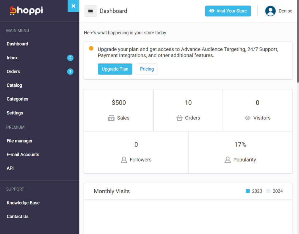 Shoppi Cloud Business Ecosystem